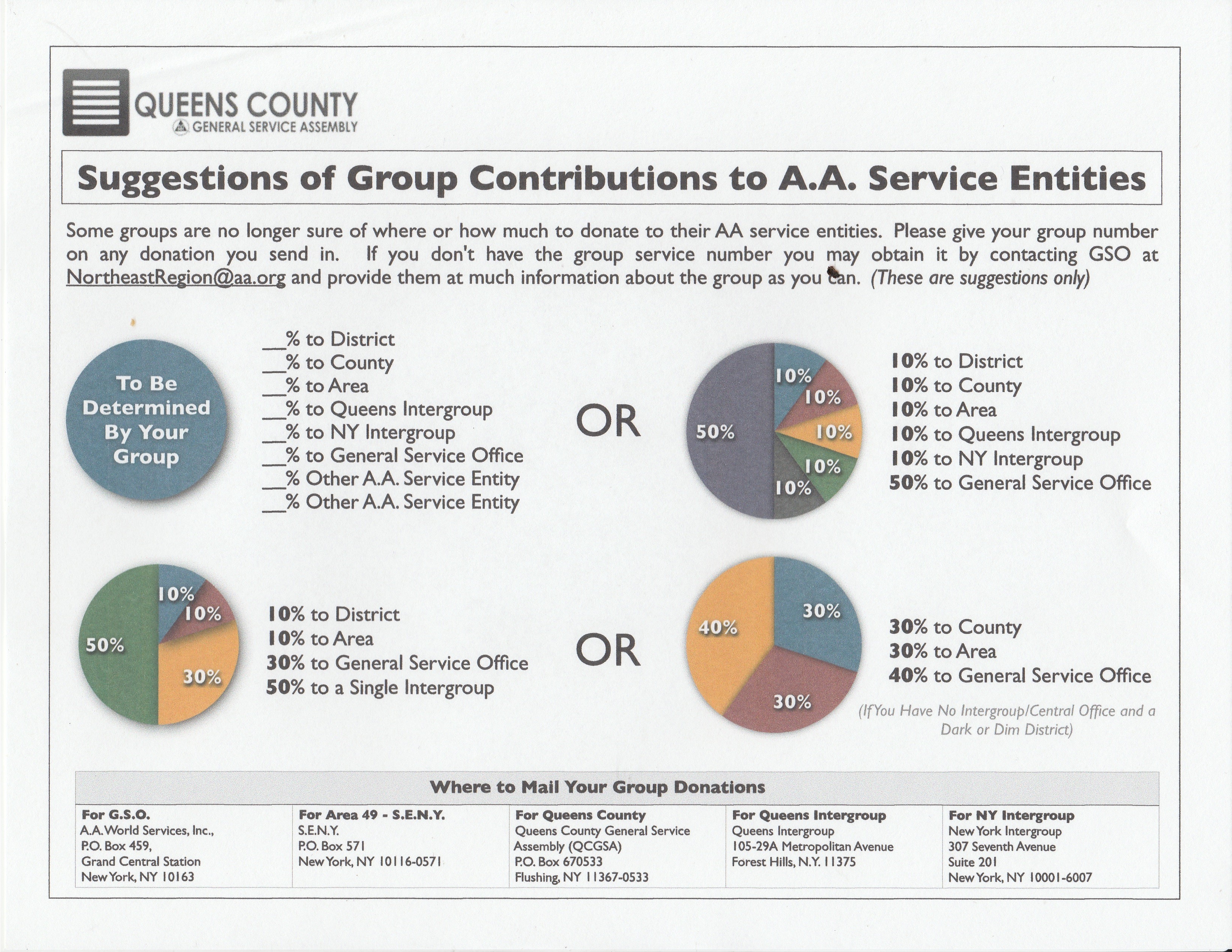 Suggested Group Contibutions Sheet